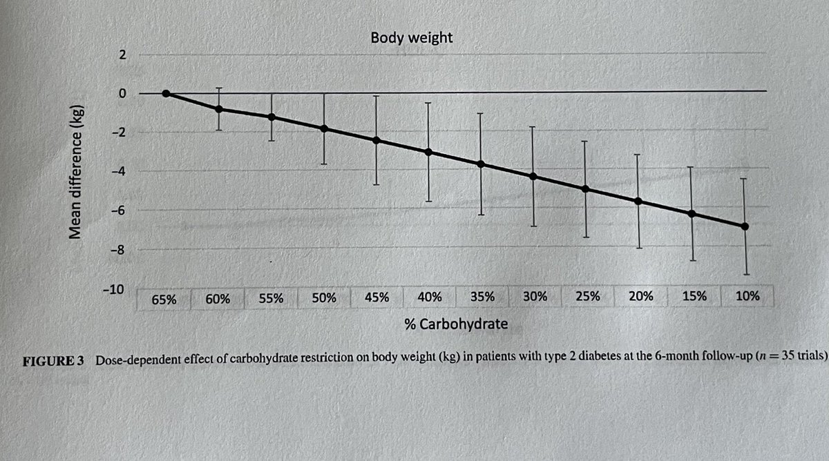 Layne Norton, PhD tweet media