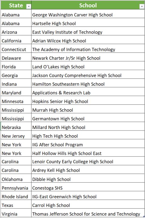 Carroll ISD DECA tweet media