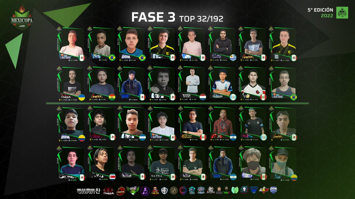 📌FASE 3
📍PlayOffs
#ClashRoyale  #Mexicopa

🏅 Se dice Fácil Fase 3, Más sin embargo solo estos 32 Grandes Jugadores saben El esfuerzo que implica el llegar hasta aquí.

🔥¿A quienes apoyas para ser El Campéon de la 5ta edición?