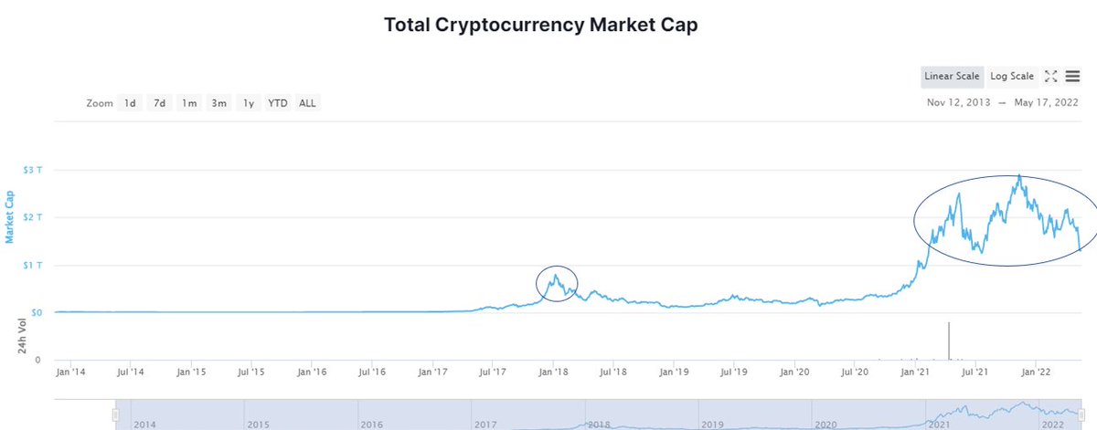 CryptoKaleo's tweet photo. Damn https://t.co/klM40KBANz