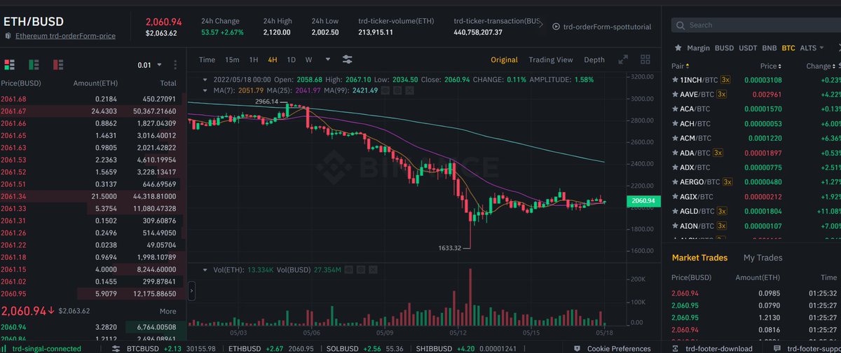 Ma102058's tweet photo. What do you think of the trend of a large number of digital currencies plummeting during this period, and how to stop losses or make profits https://t.co/05l2spSoaV