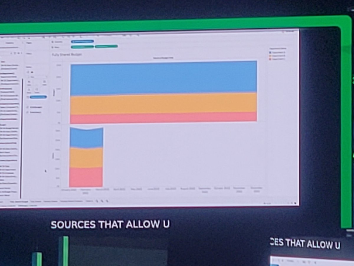 Shared Dimensions for exploring complex data sets like SAP #tc22 #data22