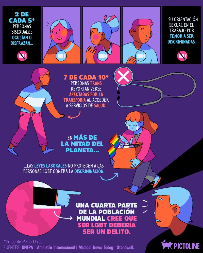pictoline's tweet photo. En el Día Internacional contra la Homofobia, Transfobia y Bifobia 🏳️‍🌈, estos son algunos datos de lo que sucede en el mundo: https://t.co/PtzfiR1Q9L