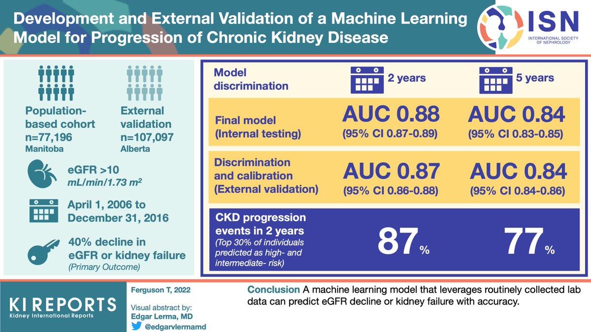 📣 Prediction of disease progression at all stages of CKD may help improve patient outcomes. We developed &amp; externally validated a new machine learning model to predict the progression of CKD using demographics + lab data. #CDICresearch

➡️ bit.ly/3lhzouj