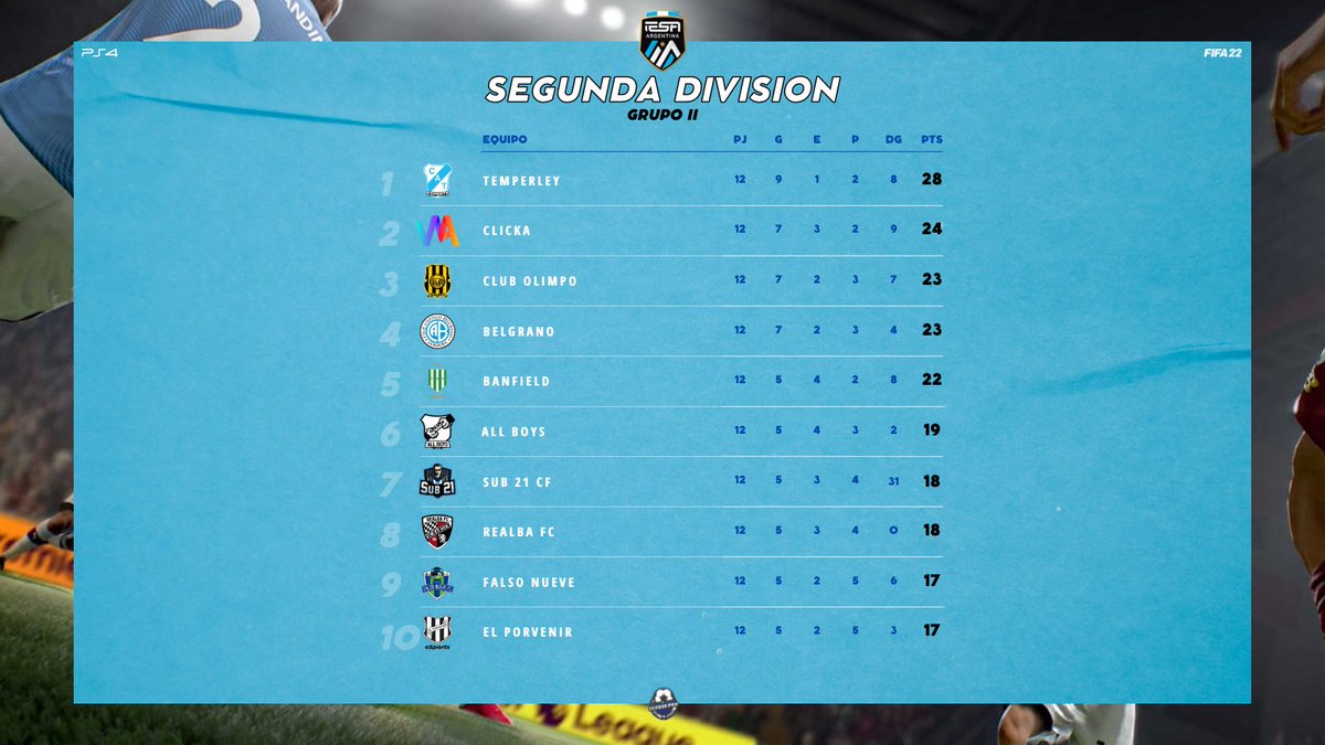 Así quedó la tabla de Grupo iI de la Primera B en <a href="/IESAFIFAar/">IESA Argentina</a>, terminada la tercera semana de competencia.