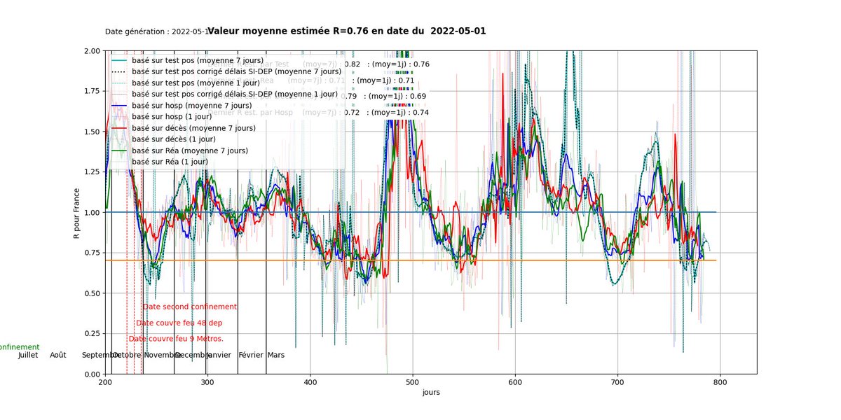 Covid stats tweet media