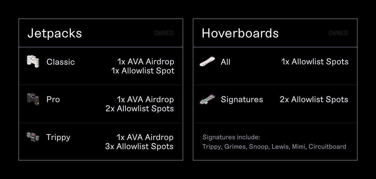 Jadu AVAs will be the most technically &amp; creatively ambitious Avatars in Web3.

• Jadu Jetpack holders will be Airdropped 1x Jadu AVA.
• Jadu Hoverboard holders will be on the presale list to mint 1x AVA.

Buy Now: opensea.io/collection/jadu
