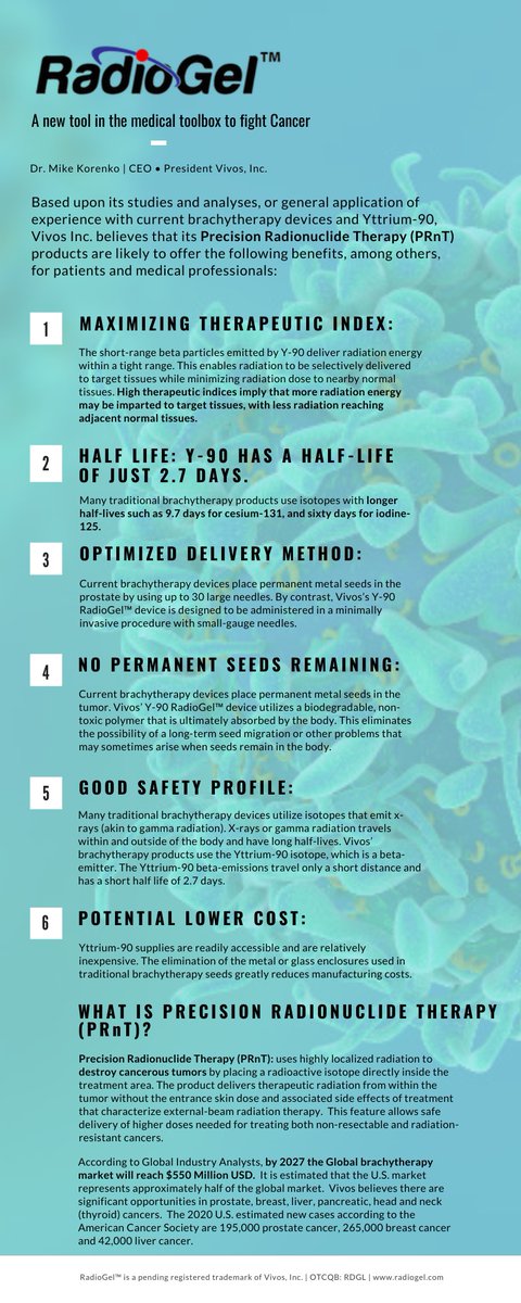 RadioGel's tweet photo. Our updated #RadioGel™ infographic for easy reference. This highlights just a few of the key elements of our revolutionary #cancer therapy.
We're working diligently towards bringing Precision Radionuclide Therapy (PRnT) to the #human condition.
$RDGL #cancertreatment https://t.co/yUItLrOhFz