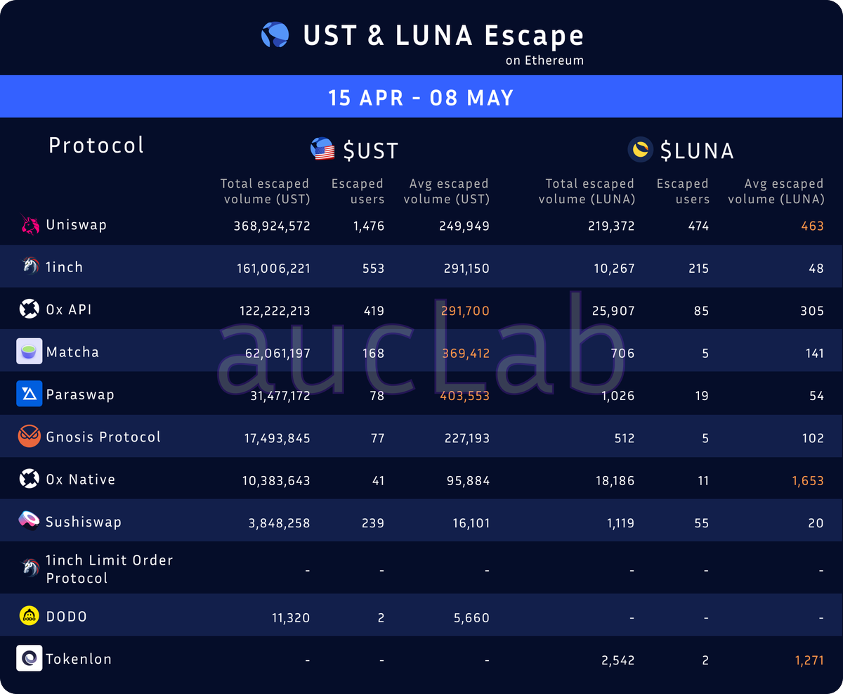 aucLab | BETA registration is on! tweet media