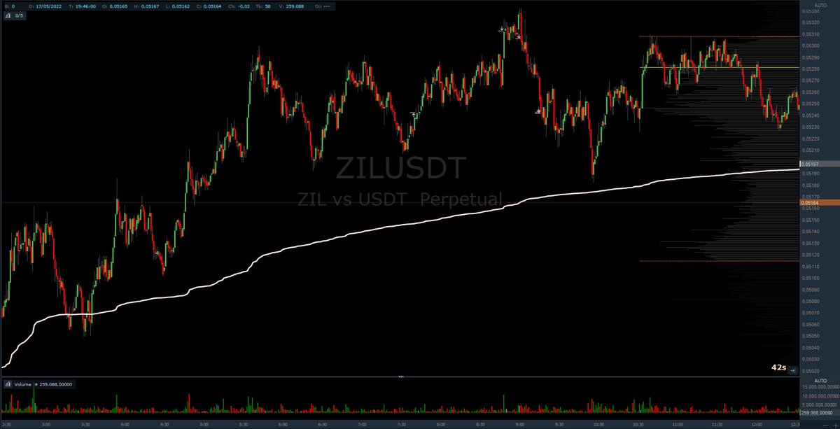 $ATOM $MANA $ZIL $MTL