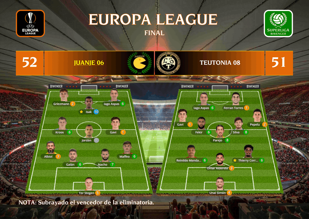 Superliga Biwenger tweet media