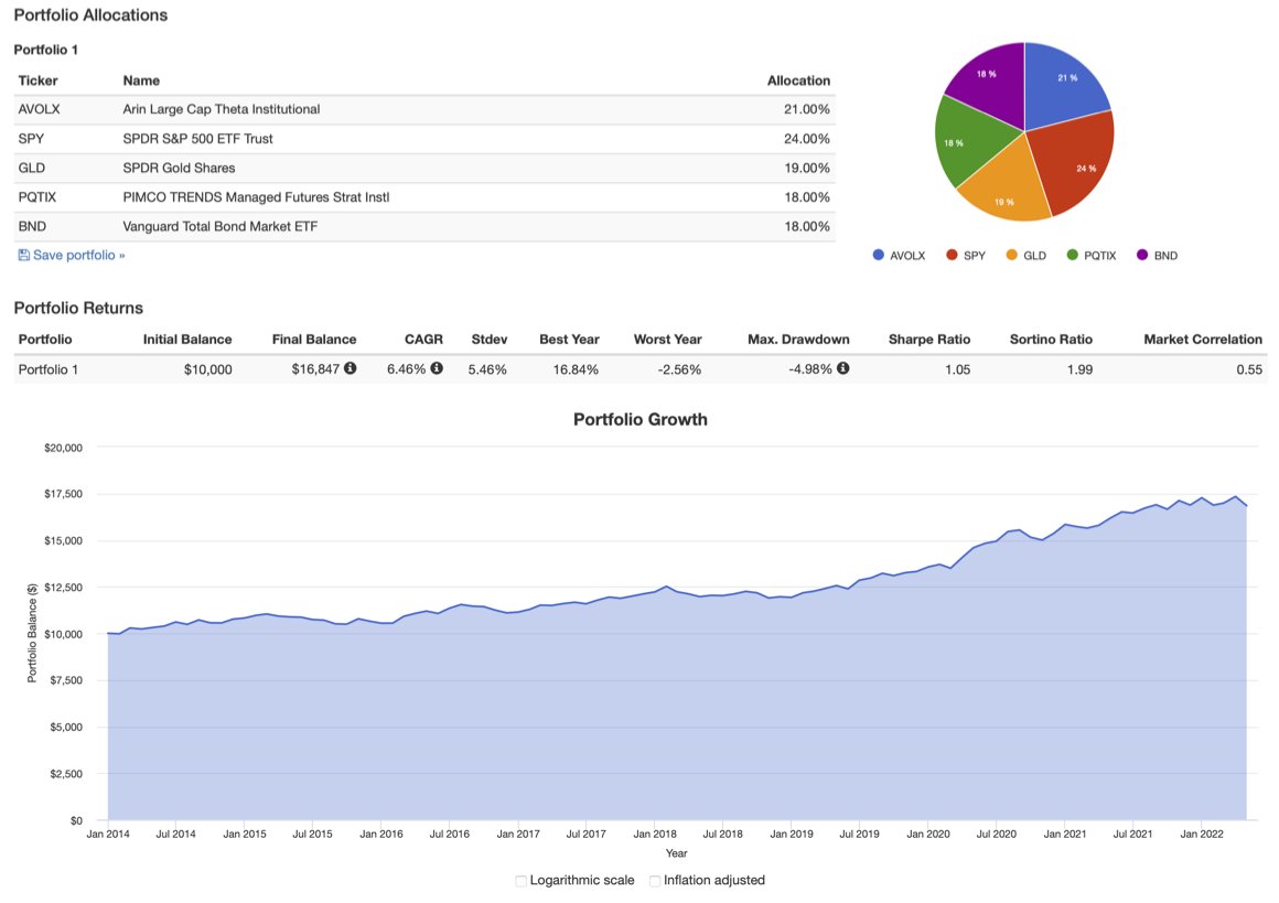 Okay Estimator's Threads – Thread Reader App