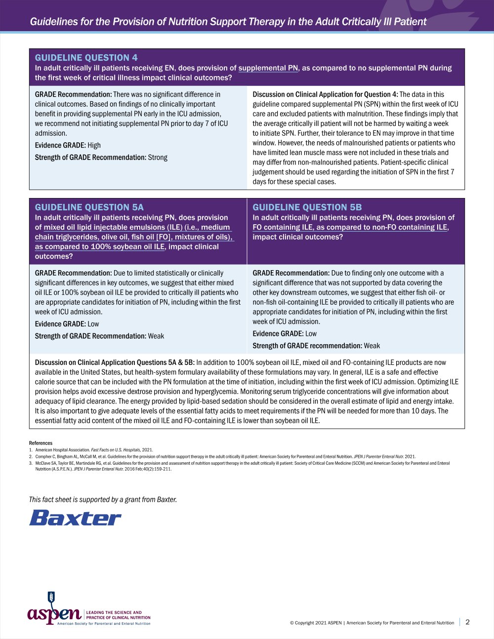 ASPEN on Twitter "Our new fact sheet the ASPEN Guidelines