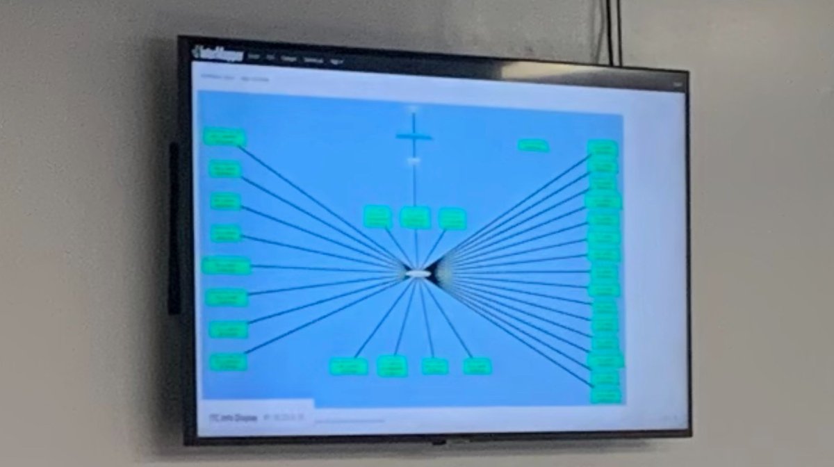 rgfriebel's tweet photo. In the #craventech tech center we added a live look at the network status for all of our campuses. If one of these green boxes becomes red, we know that that entire campus is w/o connectivity. Helps us be more responsive and proactive. Another goal achieved!! #makingIThappen https://t.co/2Ohwly7MAF