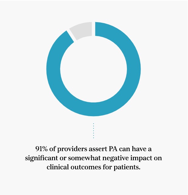 eNavvi's tweet photo. #phyisicians & #pharmacists how many prior authorizations do you deal with on a weekly basis and how does it impact your patients?
#medtwitter https://t.co/RyyeZXaGTV