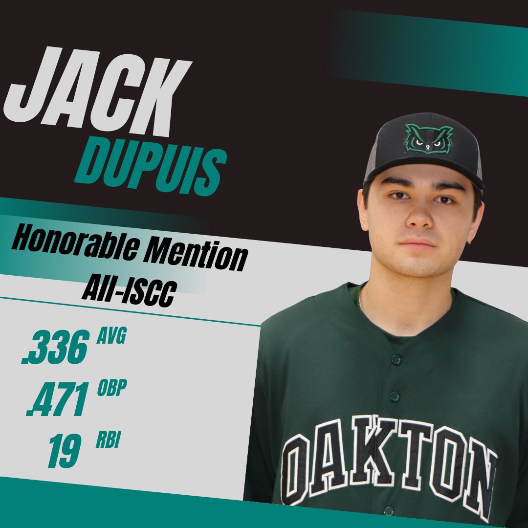 OaktonOwls's tweet photo. To round out the ISCC honors, infielder Jack Dupuis and pitcher Luke Kyprianidis were named Honorable Mention Team All-Conference! 
@Oakton_Baseball https://t.co/sOzElUYekf