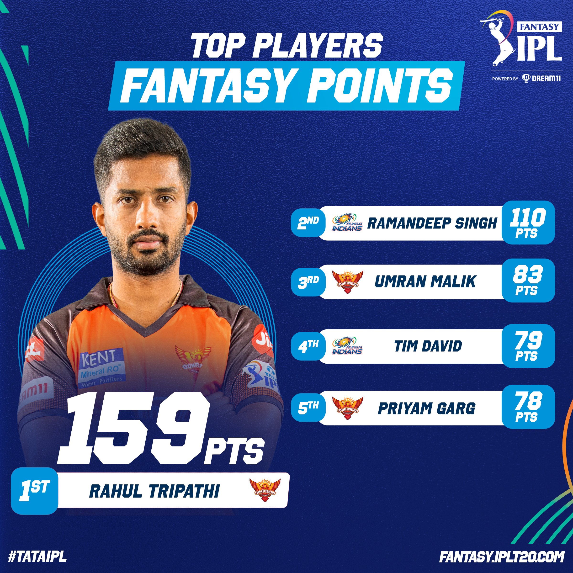 IPL Fantasy League (IPLFantasy) / Twitter