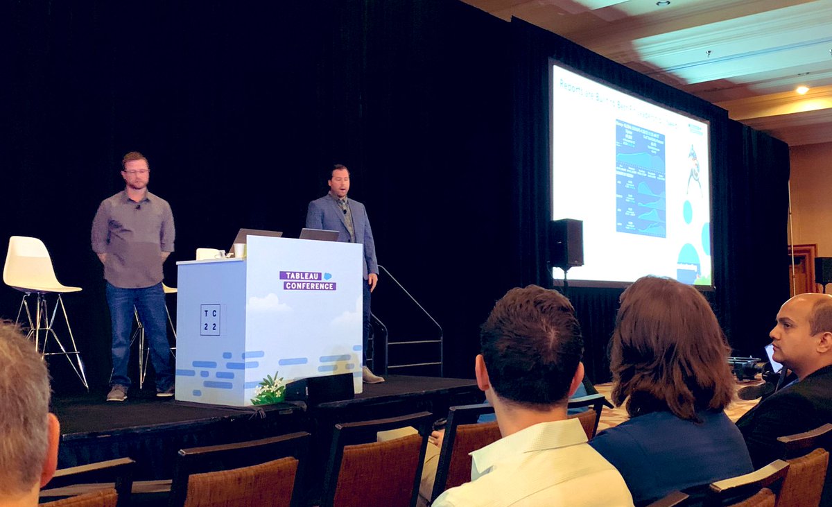 matt_turner_nyc's tweet photo. Getting started with the @Disney streaming analytics team - a huge diversity of content, stakeholders and audiences all looking for data … right now!  #DATA22 https://t.co/bFyqqm5Hy4