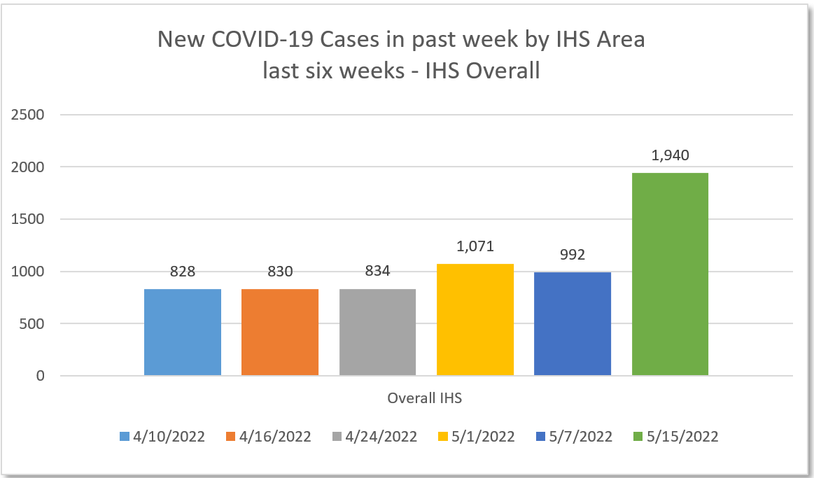 NCAI Policy Research Center tweet media