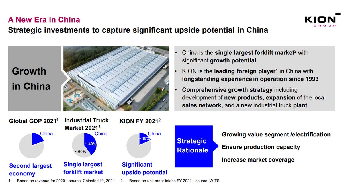 Inversor_IBEX's tweet photo. $KGX 🇩🇪 KION GROUP
carreterillas elevadoras : Nº1🇪🇺 // Nº2 en el mundo // Nº3 en 🇨🇳
Algunas de sus marcas: #Linde #STILLL
También proporcionan soluciones de automatización para logística a través de Dematic
Pretenden crecer de forma importante en 🇨🇳 https://t.co/vm14wP1C3f