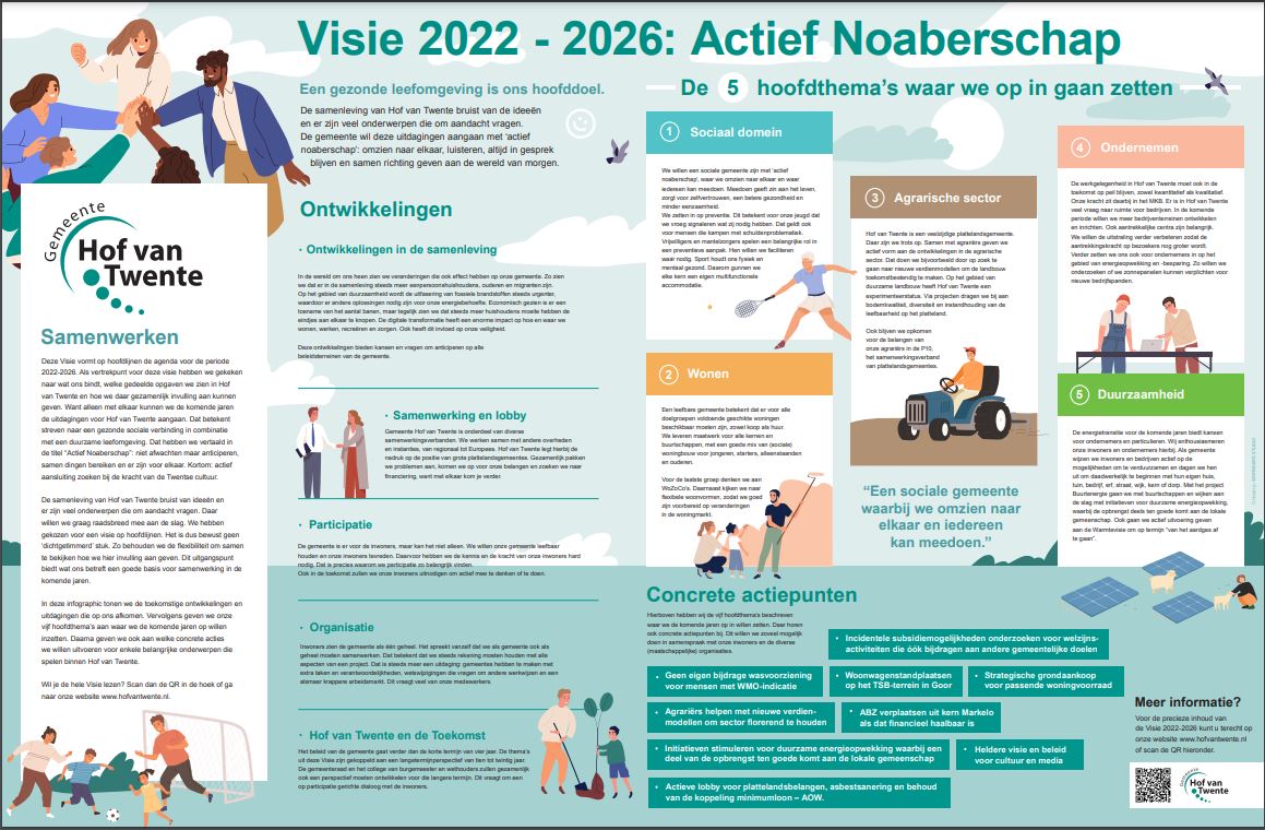 visiedocument 2022-2026: actief noaberschap aangeboden aan de gemeenteraad