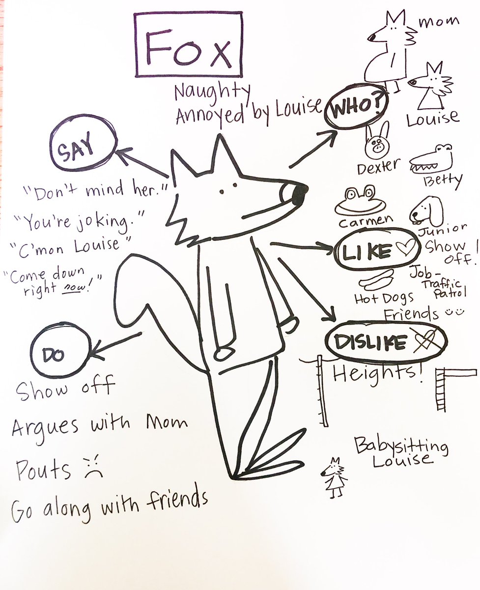 colleen_chick's tweet photo. We love talking about our favorite friends! 📚@Costello_Tweets #OneTROY #TCRWP @MoWillems #FirstGradeReaders #characters https://t.co/htTuAGYvOz