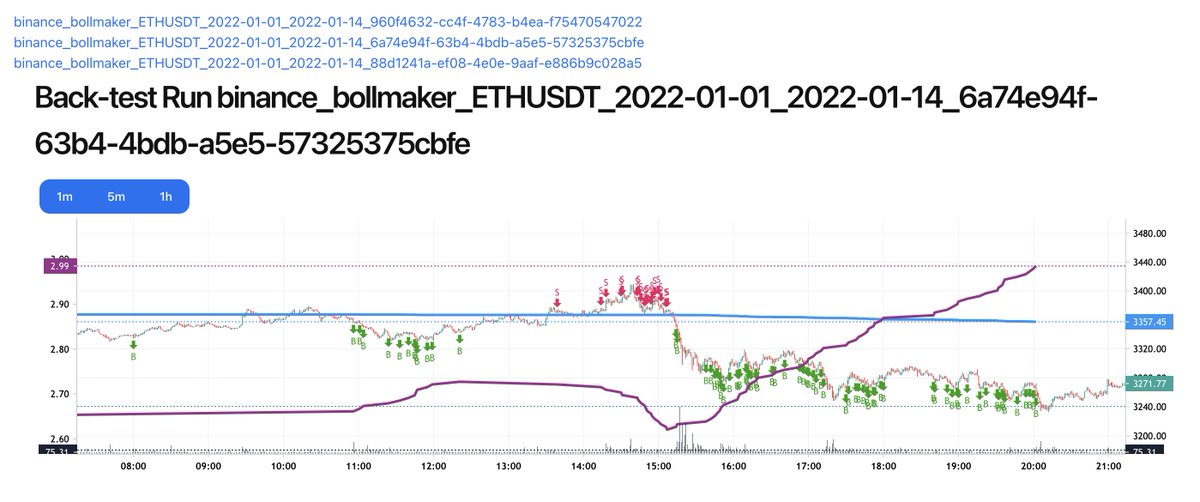 c9s's tweet photo. 最近在做一些 BBGO 回測的 visualization
@bbgotrading
#bbgo #crypto #trading https://t.co/wNNlmmKChS