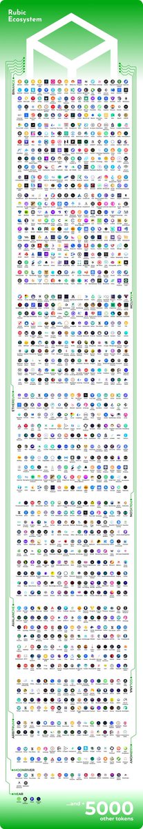 The Green Cube is growing. 🟩

#CrossChain