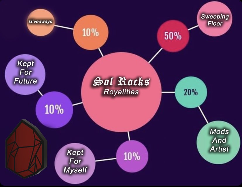 Sol Rocks tweet media