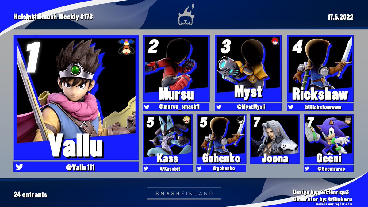 SmashFinland's tweet photo. Results from today's Helsinki Smash Weekly, congratulations to @Vallu111 for winning the bracket!

Bracket: https://t.co/YKzncDwUfr https://t.co/8iyQYLBWxt