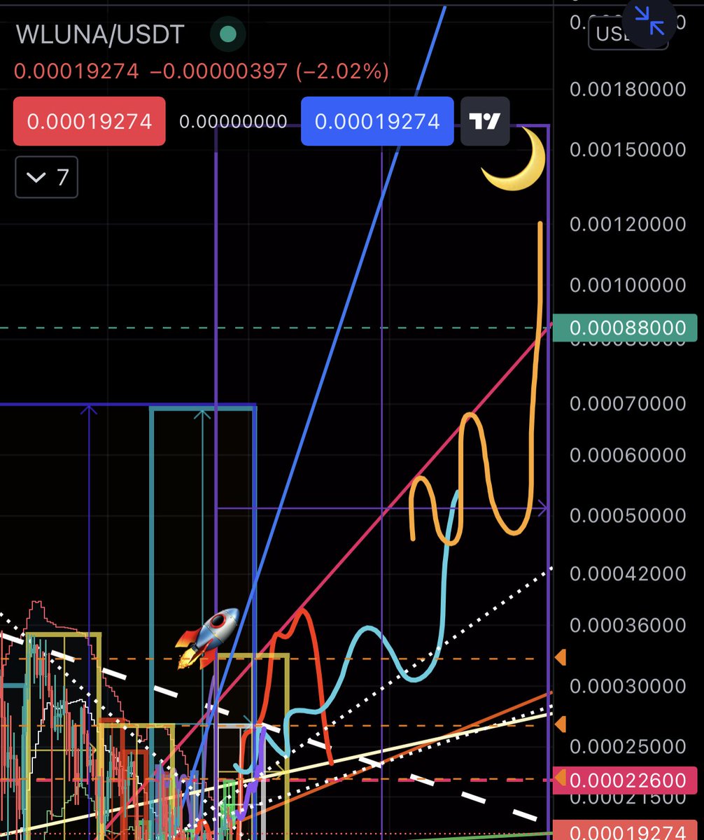 🌝 $luna $wluna 🚀