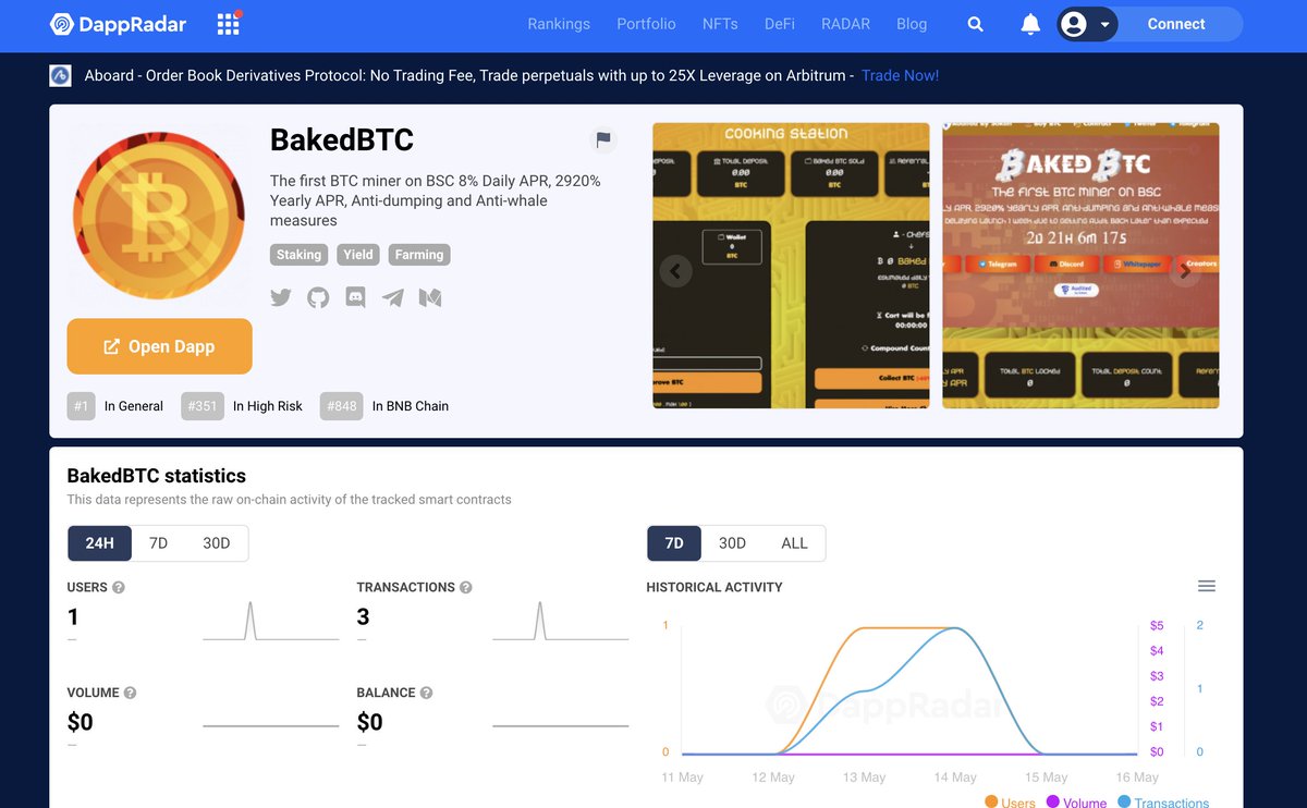 BakedBTC's tweet photo. We are listed on @DappRadar one of the best sites for finding new and upcoming crypto!!!  With almost one day until launch we are using ever last second to continue to market and spread the word!

📢📢📢

#BakedBTC #miner #btc #bitcoin #BSCGemsAlert #BSCGem #BSCNews https://t.co/zgQBfFUjqa