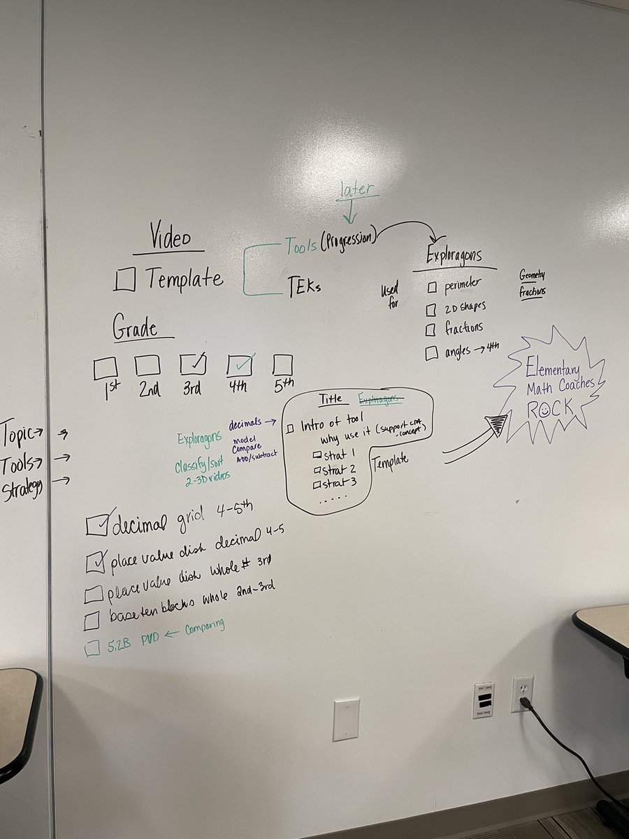 roxy_glass's tweet photo. We are excited about the math curriculum redesign #mathrocks #instructionalvideos #newnew @EOrtizMath @JHughes_Math @parkerelem @LeighToste @NFriemelMath @suzanne_kline @iInstructIrving @IrvingISD @marielmxm https://t.co/PI7rl50e0g