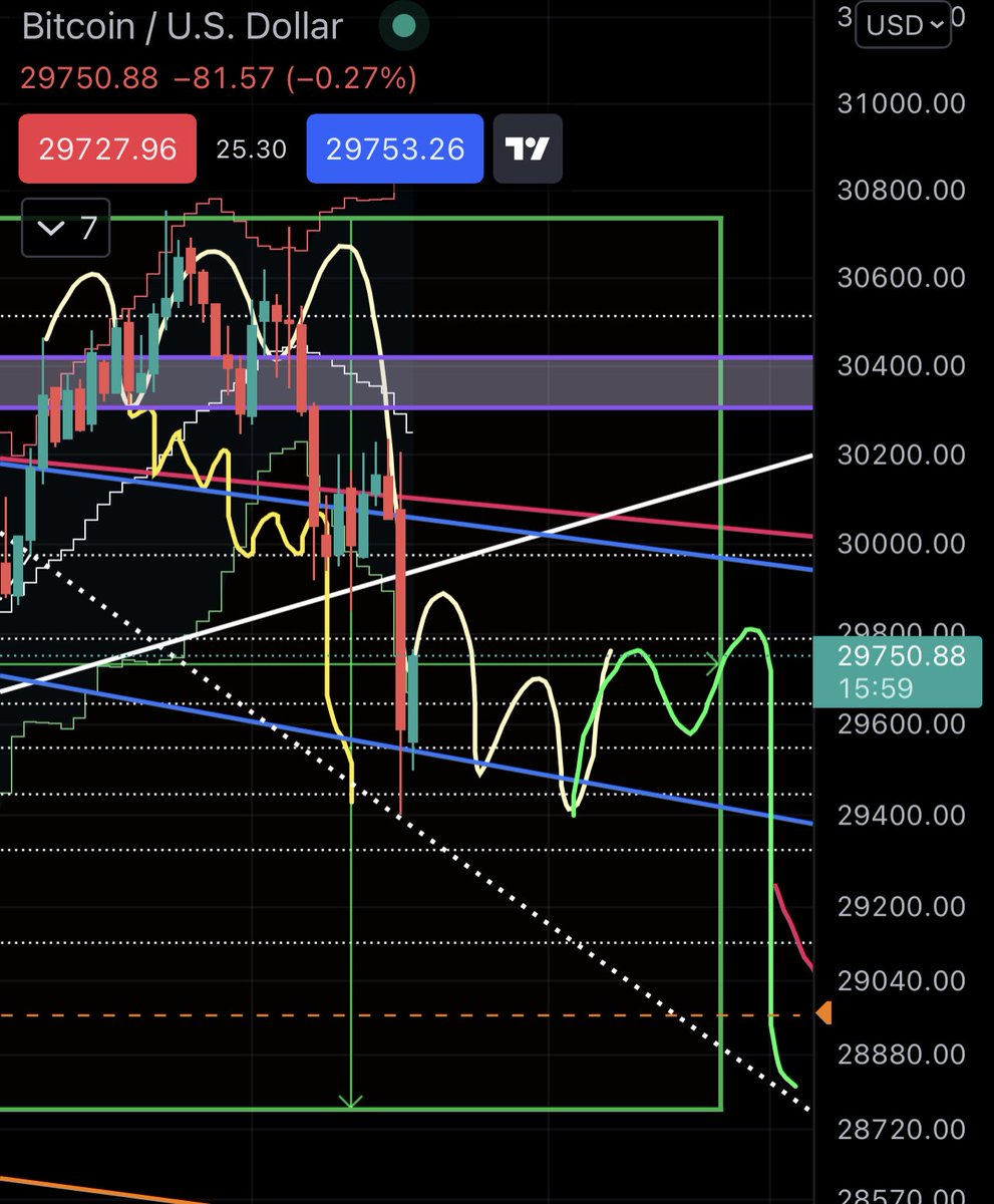 $btc wants to dance down to the lows to step on your toes, anon