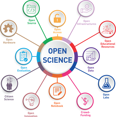 Applications are welcome for the @IgelSociety Training School on Open Science (in empirical literary studies). Online and free, 12-13 July: igelsociety.org/events/trainin… With @fpianz, @FranHartung and Raymond Mar