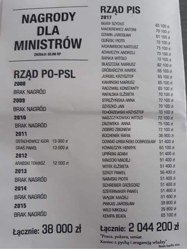 Piechocinski's tweet image. 