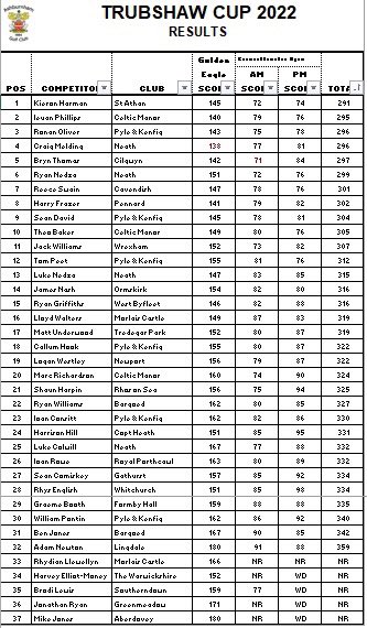 Amateur Golf Bible tweet media