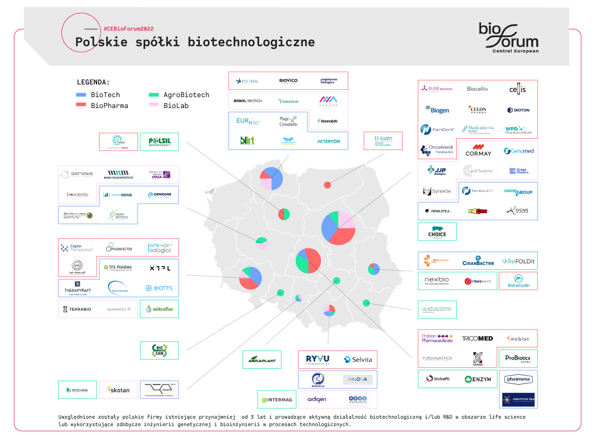 CE_BioForum's tweet photo. The @BiotechPoland has prepared a map of Polish biotechnology!
Discover #polishbiotechnology on the #CEBioForum2022 register now -> https://t.co/4cvnAi0qRz
@SwissBiotech @GermanBiotech @Labiotech_eu @FierceBiotech @endpts @Gene_Medicines @GENbio https://t.co/YL0NgK9sk7
