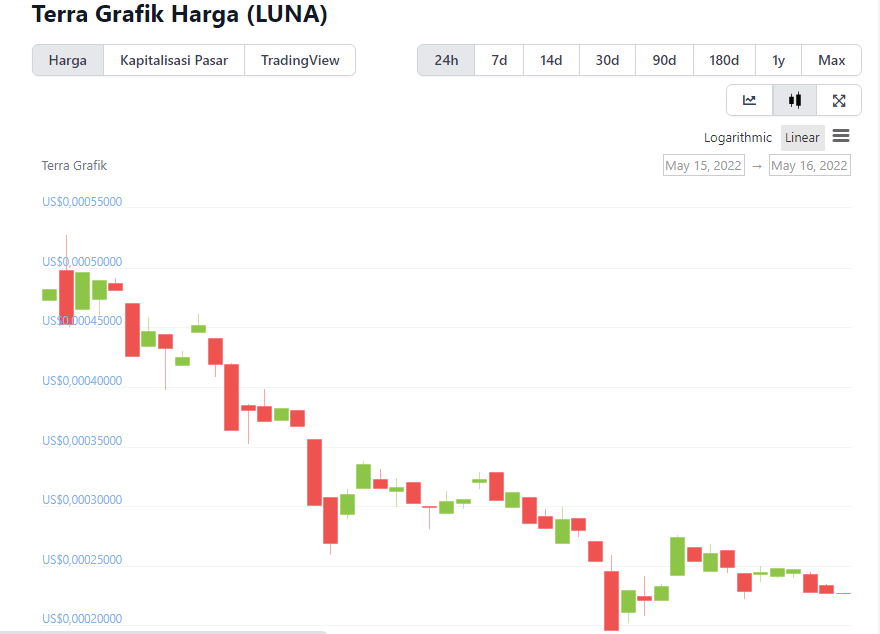 theboxtoken's tweet photo. #$LUNA to recover??

🚀 = Like = Yes 
🤔 = Retweet = Unsure
📉 = Comment = No

#lunaterra #lunacoin #LUNAtics #CryptocurrencyNews https://t.co/wGO7eheBHd