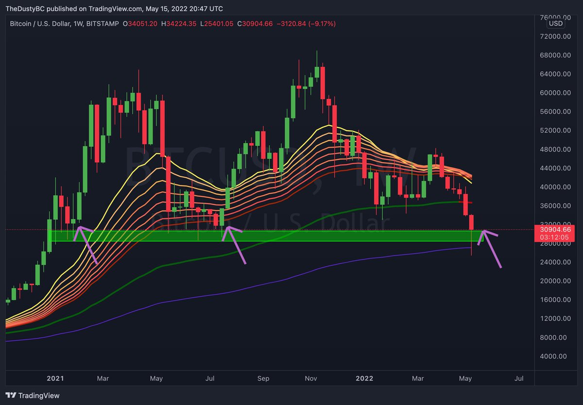 DustyBC Crypto tweet media