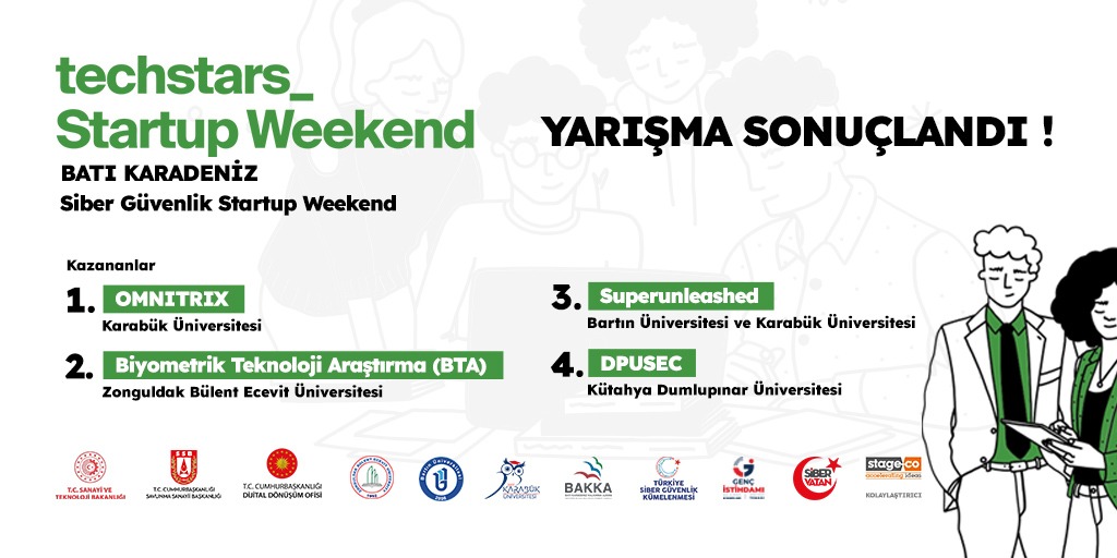 Karadeniz Siber Güvenlik Zirvesi Startup Weekend yarışması büyük bir coşkuyla sona erdi. 

Yarışan tüm takımları kutluyoruz.

#Gençİstihdamı 

<a href="/TCSanayi/">Sanayi ve Teknoloji Bakanlığı</a> <a href="/SavunmaSanayii/">SSB</a> <a href="/dijital/">Dijital</a> <a href="/KalkinmaAjansGM/">Kalkınma Ajansları Genel Müdürlüğü</a> <a href="/TC_Zonguldak/">Zonguldak Valiliği</a> <a href="/beunedutr/">Zonguldak Bülent Ecevit Üniversitesi</a> <a href="/krbkuni/">Karabük Üniversitesi</a> @bartinedu <a href="/TCBAKKA/">TCBAKKA</a> #SiberVatan