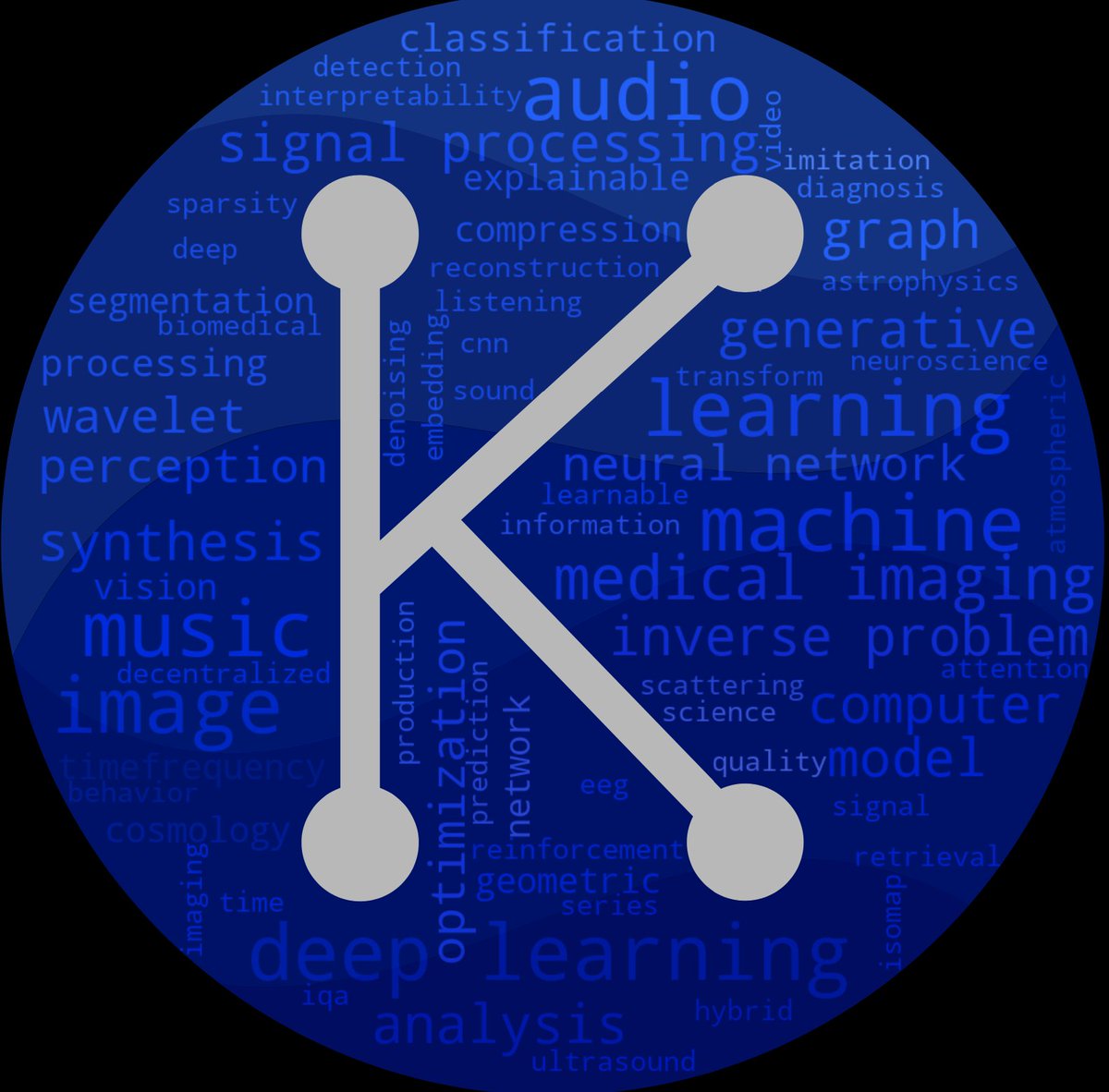 lostanlen's tweet photo. "We are #Kymatio22"

A word cloud made from the research interests of our workshop participants
https://t.co/5nRwddCZOY https://t.co/D3uoDER0a1
