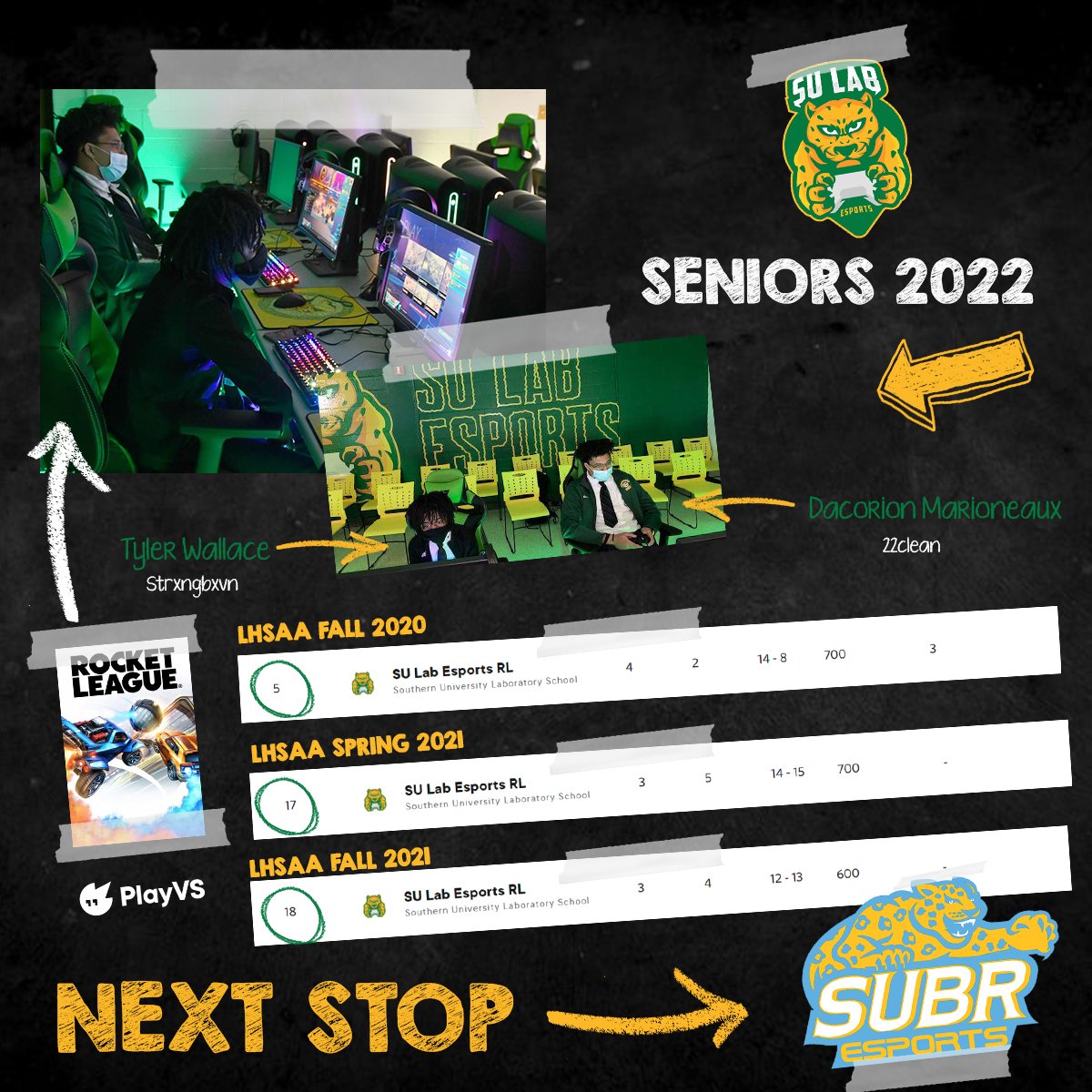 These two young men took a gamble that will never be forgotten. <a href="/RocketLeague/">Rocket League</a> isn't a top game in our culture. They picked it up and ran with it. I'm grateful for your hardwork and dedication as students <a href="/SULSKittens/">sulabkittens</a>. Next stop <a href="/SouthernU_BR/">Southern University</a> #wearesouthern #esports