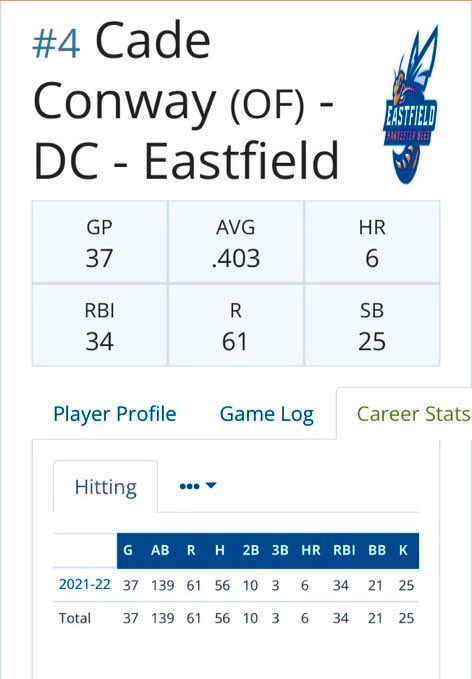 bsteed247's tweet photo. Great year for this guy and Eastfield. https://t.co/ftUT3MCDlr