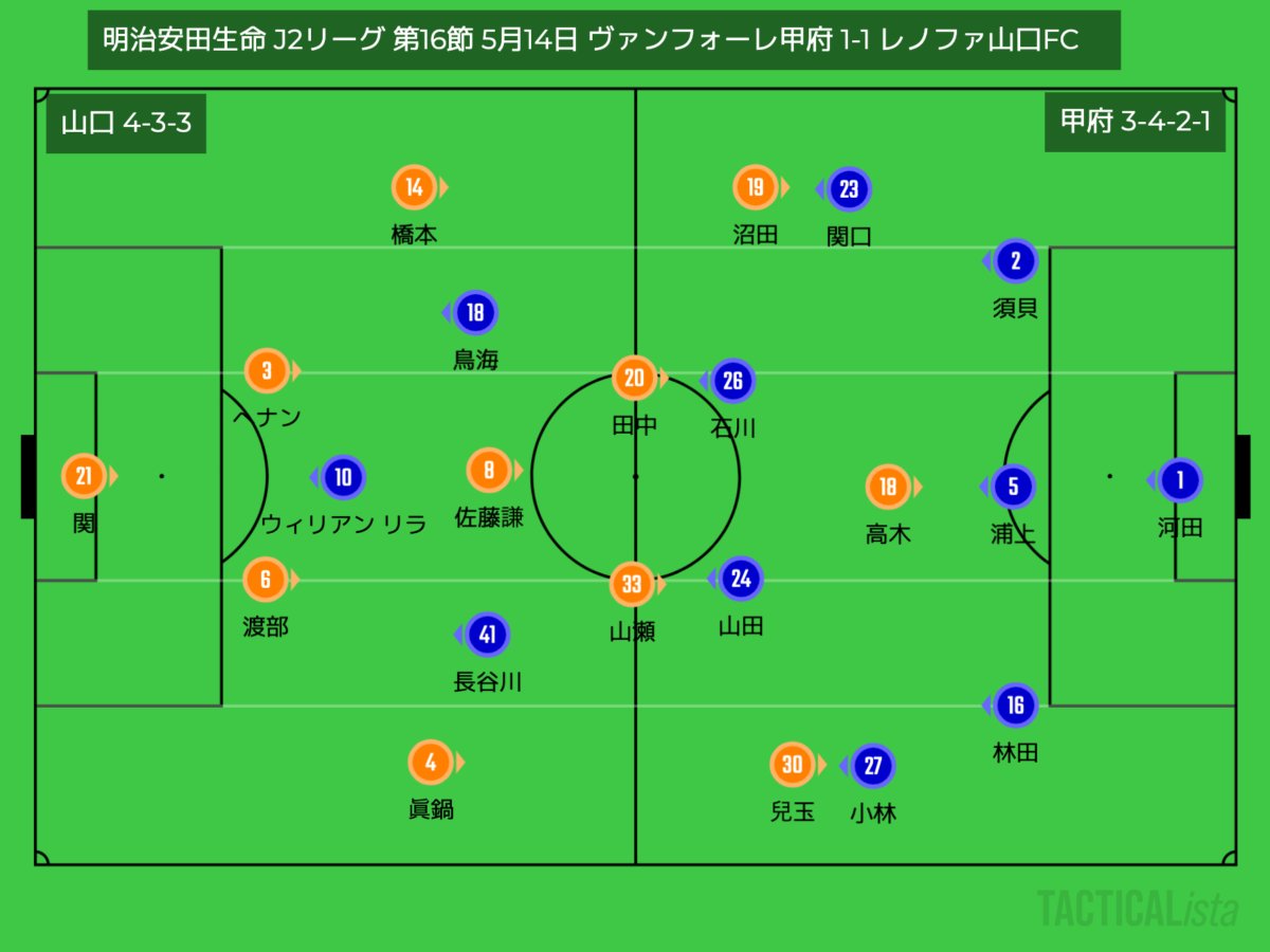 川本梅花 フットボールタクティクス事務局 Baika Tactics Twitter
