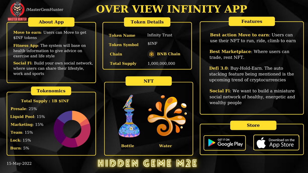 If someone asks me about Move to earn's upcoming next gem. The first name that comes to mind is Infinity
#INF #MoveToEarn #Hiddengem 
<a href="/InfTrustFinance/">Infinity Trust - Move to earn - Auto Stacking</a>