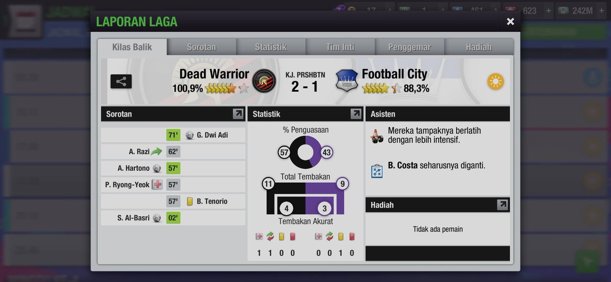 FOOTBALL CITY (@footballcity23) on Twitter photo MatchDay 11:
FT : <a href="/DeadWarrior_jr/">Dead Warrior Jr</a> 2-1 Football City
Kita ambil 3 poin di pertandingan selanjutnya!
FYI : Kesalahan Pengetikkan matchday yang seharunya ini menjadi matchday ke 11 🙏 MatchDay 11:
FT : <a href="/DeadWarrior_jr/">Dead Warrior Jr</a> 2-1 Football City
Kita ambil 3 poin di pertandingan selanjutnya!
FYI : Kesalahan Pengetikkan matchday yang seharunya ini menjadi matchday ke 11 🙏