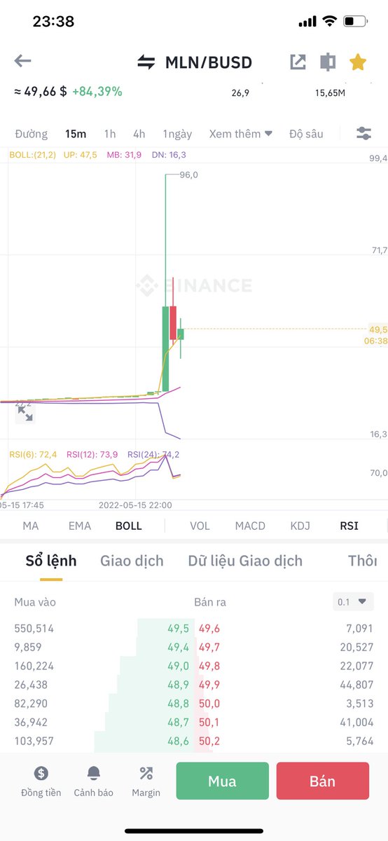trantuminh4's tweet photo. @lunaterra_com 1/dạng lừa đảo của meme coin elon musk không mua twitter tôi đồng ý.10% nick giả và lừa đảo quá nhiều. https://t.co/ol5vidpKMm