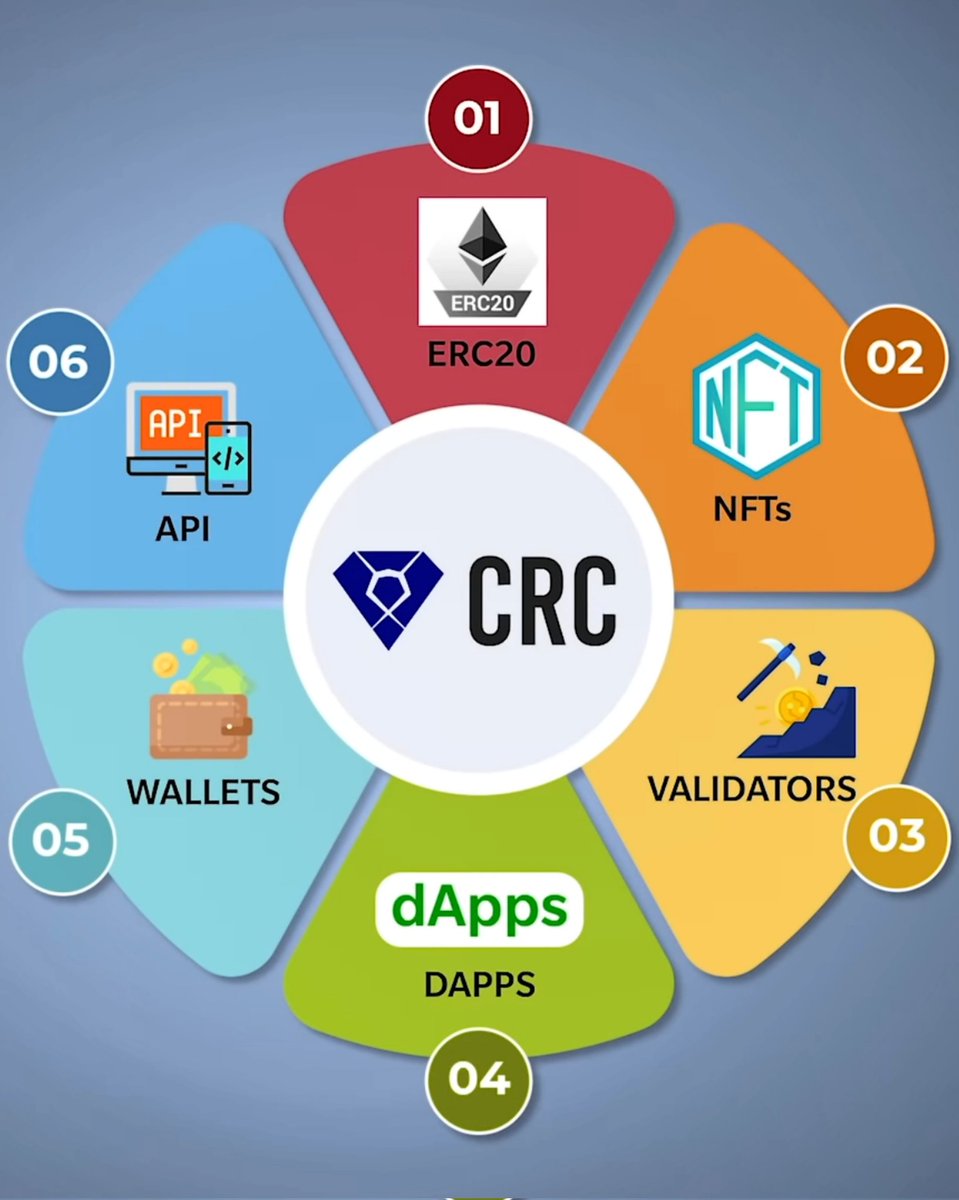 crypto_classic1's tweet photo. @altcryptocom CryptoClassic (Crc) https://t.co/8QpmmZQdbS