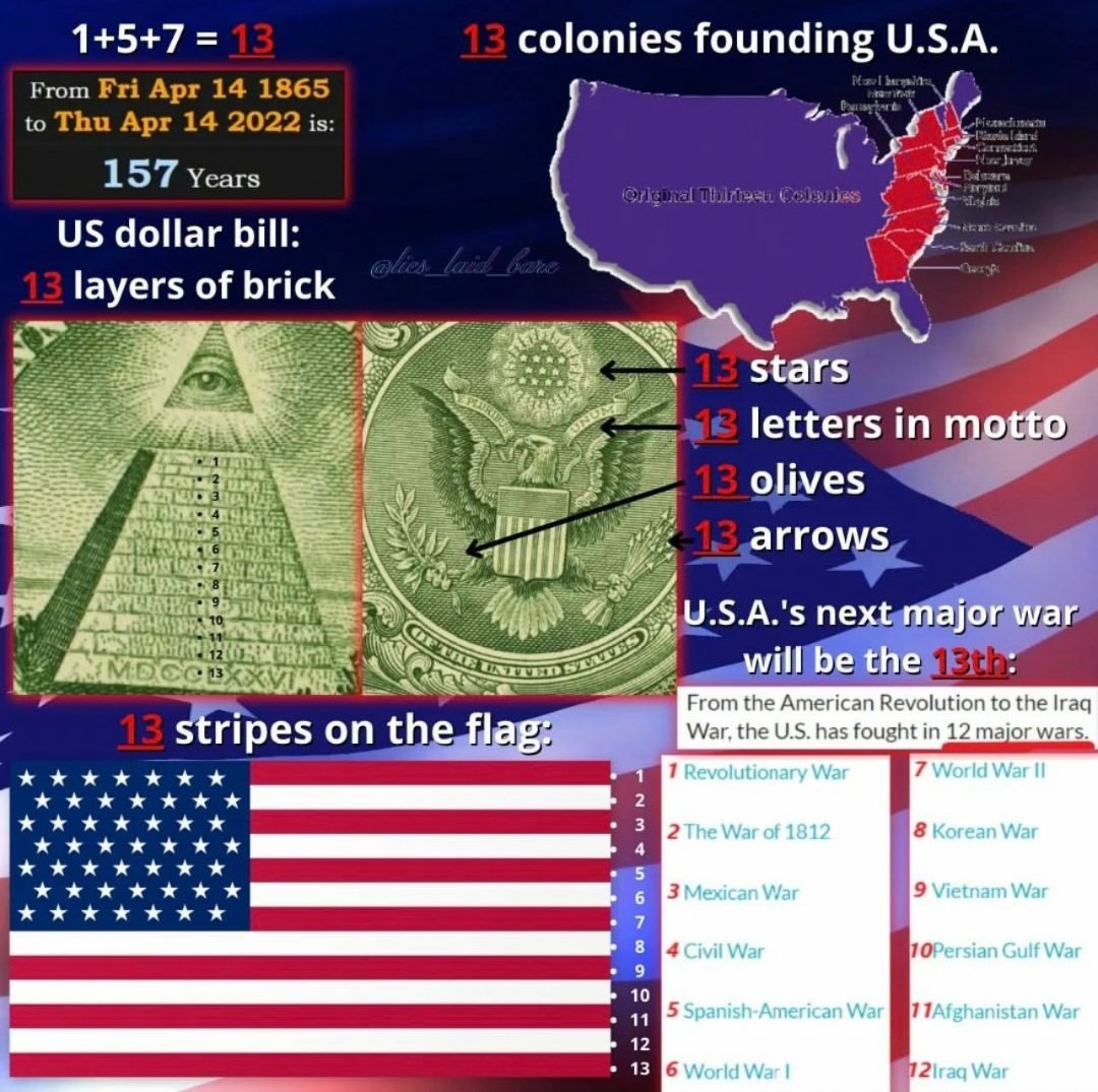 wokee_up's tweet image. هل تكرار رقم 13 في الدولار صدفة؟
13 طبقة للهرم
13 شريط للعلم
13 نجمة فوق النسر
13 حرف لاتيني في الشعار
13 مستعمرة
13 وريقات في غصن الزيتون
13 سهم
مع العلم ان يهود الخزر هم القبيلة الثالثة عشر! ومن بداية الثورة الأمريكية إلى حرب العراق خاضت امريكا 12 حربًا، تبقت واحدة وتكمل 13